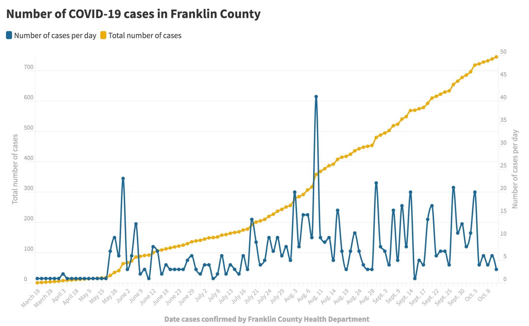 101220_Franklin Co. COVID-19 cases@2x.jpeg